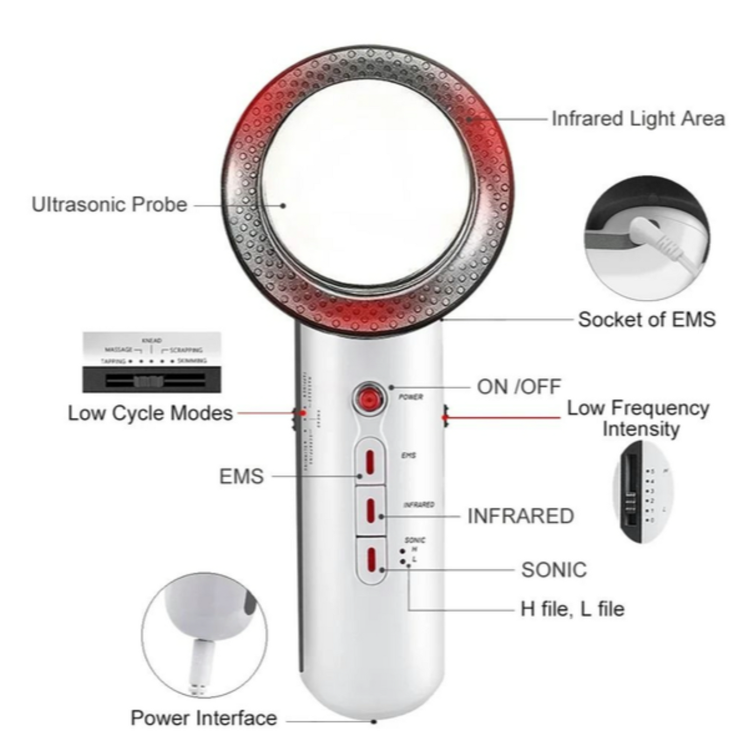 Body Sculpt 3-in-1 Pro Device